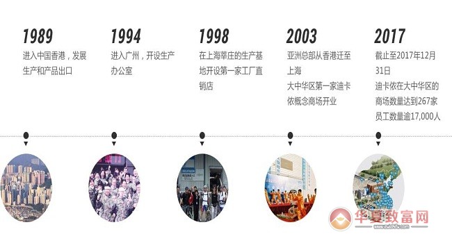 迪卡侬加盟